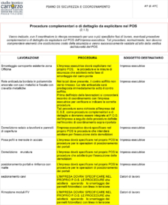 Procedure complementari o di dettaglio da esplicitare nel POS